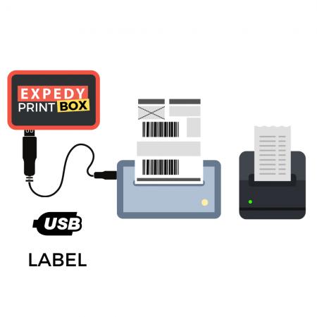 Ecommerce set with Receipts Printer and Shipping Label Printer